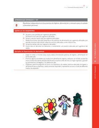 Ámbito Formación Personal y Social    27




Aprendizaje esperado 1º NT

          Manifestar independencia en las prácticas de higiene, alimentación y vestuario para el cuidado
 8        y bienestar personal.


Ejemplos de desempeño

               	   Se pone y saca prendas, por sugerencia del adulto.
          •	       Se limpia la nariz solo, por sugerencia del adulto.
               	   Se lava y seca las manos solo, por sugerencia del adulto.
          •	       Realiza las acciones que están presentes en las prácticas de alimentación, por sugerencia del adulto, por
                   ejemplo: tomarse toda la leche, utilizar los servicios adecuados, comer toda la fruta.
               	




                                                                                                                                  EJE / Cuidado de sí mismo
                   Se lava los dientes solo, por sugerencia del adulto.
               	   Come solo sin derramar los alimentos y manteniendo una postura adecuada por sugerencia del
                   adulto.

Ejemplos de Experiencias de Aprendizaje

          •	       Juegan en áreas o rincones (casa, cocina, salud), dramatizando prácticas de higiene y alimentación en
                   forma adecuada.
          •	       Practican algunas actividades que involucran la alimentación, higiene y vestuario: van al baño, se lavan las
                   manos, se lavan los dientes después del almuerzo, se peinan antes de irse a su hogar, organizan y guardan




                                                                                                                                  »	
                   sus pertenencias a la llegada y a la salida de la sala.
          •	       Organizan panel de preguntas en torno a la importancia de realizar prácticas adecuadas de higiene y
                   alimentación para su bienestar y salud, comentan, responden y representan acciones a través de diferentes




                                                                                                                                  NÚCLEO / Autonomía
                   medios de expresión.
 