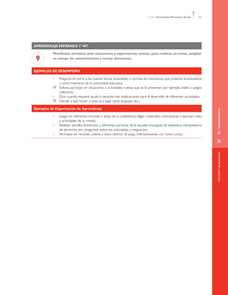 Ámbito Formación Personal y Social   31




Aprendizaje esperado 1º NT

          Manifestar iniciativa ante situaciones y experiencias nuevas, para realizar acciones, ampliar
 9        su campo de conocimientos y tomar decisiones.


Ejemplos de desempeño

          •	       Pregunta en torno a los nuevos temas, actividades o normas de convivencia que presenta la educadora
                   u otros miembros de la comunidad educativa.
               	   Solicita participar en situaciones o actividades nuevas que se le presentan, por ejemplo, bailes y juegos
                   colectivos.
          •	       Dice cuando requiere ayuda o necesita más explicaciones para el desarrollo de diferentes actividades.
               	   Decide a qué rincón o área va a jugar (arte, lenguaje, etc.).

Ejemplos de Experiencias de Aprendizaje




                                                                                                                               EJE / Independencia
          •	       Juegan en diferentes rincones o áreas de su preferencia: eligen materiales, intercambian y ejecutan roles
                   y actividades de su interés.
          •	       Realizan sencillas entrevistas a diferentes personas de la escuela: encargada de biblioteca, manipuladora
                   de alimentos, etc., preguntan sobre sus actividades y resguardos.
          •	       Participan en rincones, talleres o áreas abiertas de juego, intercambiando con otros cursos.




                                                                                                                               »	
                                                                                                                               NÚCLEO / Autonomía
 