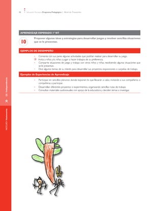 32    Educación Parvularia Programa Pedagógico 1˚ Nivel de Transición




                       Aprendizaje esperado 1º NT

                                    Proponer algunas ideas y estrategias para desarrollar juegos y resolver sencillas situaciones
                       10           que se le presentan.


                       Ejemplos de desempeño

                                    •	       Comenta con sus pares algunas actividades que podrían realizar para desarrollar su juego.
                                         	   Invita a niños y/o niñas a jugar o hacer trabajos de su preferencia.
                                    •	       Comparte situaciones de juego y trabajo con otros niños y niñas, resolviendo algunas situaciones que
                                             se le presentan.
                                    •	       Dice algunos temas de su interés para desarrollar sus proyectos, exposiciones o carpetas de trabajo.

                       Ejemplos de Experiencias de Aprendizaje
EJE / Independencia




                                    •	       Participan en sencillos plenarios donde exponen lo que llevarán a cabo, invitando a sus compañeros o
                                             compañeras a participar.
                                    •	       Desarrollan diferentes proyectos o experimentos, organizando sencillas rutas de trabajo.
                                    •	       Consultan materiales audiovisuales con apoyo de la educadora y deciden temas a investigar.
»	
NÚCLEO / Autonomía
 