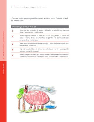 38   Educación Parvularia Programa Pedagógico 1˚ Nivel de Transición




                                             ¿Qué se espera que aprendan niños y niñas en el Primer Nivel
                                             de Transición?


                                              AprendizajeS esperadoS 1º NT

                                                          Reconocer sus principales fortalezas: habilidades, características y destrezas
                                              1
EJE / Reconocimiento y aprecio de sí mismo




                                                          físicas, conocimientos y preferencias.

                                                          Apreciar positivamente su identidad sexual y su género, a través del
                                              2
                                                          reconocimiento de sus características corporales y la identificación con
                                                          personas de su mismo sexo.

                                                          Apreciar los resultados alcanzados en trabajos y juegos personales o colectivos,
                                              3
                                                          manifestando satisfacción.

                                                          Expresar características de sí mismo, manifestando interés y preocupación
                                              4
                                                          por su presentación personal.

                                                          Identificar algunos atributos de sí mismo comunes y diferentes en relación a otros:
                                              5
                                                          habilidades, características y destrezas físicas, conocimientos y preferencias.
»	
NÚCLEO / Identidad
 