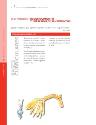 42    Educación Parvularia Programa Pedagógico 1˚ Nivel de Transición




                                                   EJE DE APRENDIZAJE »	RECONOCIMIENTO
                                                   	Y EXPRESIÓN DE SENTIMIENTOS

                                                   ¿Qué se espera que aprendan niños y niñas en el segundo ciclo?
EJE / Reconocimiento y expresión de sentimientos




                                                                                                                                                 3 a 6 años

                                                     Aprendizajes Esperados BCEP
                                                   CURRICULARES



                                                                        Distinguir las emociones y sen-                    Expresar su mundo interno a
                                                                        timientos, en sí mismo y en los                    través de la exteriorización de
                                                                        demás, en situaciones vivencia-                    sus sueños, fantasías y emociones.
                                                                        les, y en imágenes y narraciones.                  N° 4 (S).
                                                                        N° 3 (R y A).

                                                                        Identificar y ampliar algunos recur-
                                                                        sos de tipo personal: buen humor,
                                                                        creatividad y apertura a la ayuda
                                                                        de los demás, que contribuyen a
»	




                                                                        la convivencia y bienestar general.
                                                   BASES




                                                                        N° 6 ( R y A).
NÚCLEO / Identidad
 