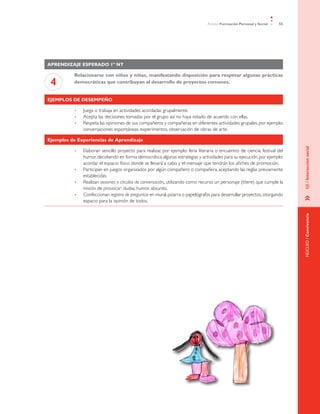 Ámbito Formación Personal y Social    55




Aprendizaje esperado 1º NT

          Relacionarse con niños y niñas, manifestando disposición para respetar algunas prácticas
 4        democráticas que contribuyan al desarrollo de proyectos comunes.


Ejemplos de desempeño

          •	   Juega o trabaja en actividades acordadas grupalmente.
          •	   Acepta las decisiones tomadas por el grupo así no haya estado de acuerdo con ellas.
          •	   Respeta las opiniones de sus compañeros y compañeras en diferentes actividades grupales, por ejemplo:
               conversaciones espontáneas, experimentos, observación de obras de arte.

Ejemplos de Experiencias de Aprendizaje




                                                                                                                             EJE / Interacción social
          •	   Elaboran sencillo proyecto para realizar, por ejemplo: feria literaria o encuentro de ciencia, festival del
               humor, decidiendo en forma democrática algunas estrategias y actividades para su ejecución, por ejemplo:
               acordar el espacio físico donde se llevará a cabo y el mensaje que tendrán los afiches de promoción.
          •	   Participan en juegos organizados por algún compañero o compañera, aceptando las reglas previamente
               establecidas.
          •	   Realizan sesiones o círculos de conversación, utilizando como recurso un personaje (títere) que cumple la
               misión de provocar: dudas, humor, absurdo.
          •	   Confeccionan registro de preguntas en mural, pizarra o papelógrafos para desarrollar proyectos, otorgando




                                                                                                                             »	
               espacio para la opinión de todos.




                                                                                                                             NÚCLEO / Convivencia
 