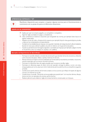62       Educación Parvularia Programa Pedagógico 1˚ Nivel de Transición




                            Aprendizaje esperado 1º NT

                                            Manifestar disposición para aceptar y respetar algunas normas para el funcionamiento y
                                9           convivencia con su grupo de pares en diferentes situaciones.


                            Ejemplos de desempeño

                                                 	   Explica por qué no es bueno pegarle a un compañero o compañera.
                                            •	       Sigue las reglas acordadas en juegos y competencias.
                                                 	   Hace comentarios al observar situaciones que transgreden las normas, por ejemplo: botar basura en
                                                     lugares inadecuados.
                                            •	       Respeta normas de orden y limpieza de los espacios, por ejemplo: limpia la mesa, guarda lápices, pinceles
                                                     y tijeras en los contenedores correspondientes.
EJE / Formación valórica




                                            •	       Cumple normas establecidas por el grupo como: guardar materiales de trabajo, levantar la silla al trasladarla,
                                                     levantar la mano para solicitar la palabra, escuchar en silencio, con la guía de la educadora.
                                            •	       Guarda sus pertenencias en los lugares asignados o acordados por el grupo, por ejemplo: cuelga la mochila
                                                     en el perchero, ubica sus trabajos en carpetas o en casilleros.

                            Ejemplos de Experiencias de Aprendizaje

                                            •	       Participan en sencillos debates o círculos de conversación que abordan temas de convivencia, utilizando
                                                     como recursos de apoyo, relatos, cuentos, historias en CD, etc.
»	




                                            •	       Revisan bitácoras de registro semanal (realizadas por la educadora) recordando actividades, situaciones,
                                                     eventos especiales que ocurrieron durante la semana.
                                            •	       Participan en diferentes tipos de juegos grupales que incorporan sencillas reglas.
NÚCLEO / Convivencia




                                            •	       Participan en diferentes juegos de relevo, como por ejemplo: entregar la pelota y correr a la meta,
                                                     empujar globos por turno, pasar por entre medio de las piernas abiertas de sus compañeros (jugando
                                                     al túnel).
                                            •	       Confeccionan panel o láminas de formatos amplios con las acciones que reflejan el respeto de algunas
                                                     normas y lo exponen en la sala.
                                            •	       Confeccionan un sencillo “Manual de normas grupales para pasarlo bien” con recortes, láminas, dibujos,
                                                     textos escritos con ejemplos de acciones que las ilustran.
                                            •	       Realizan plenarios para elaborar reglas de comportamiento consensuadas con el grupo.
 