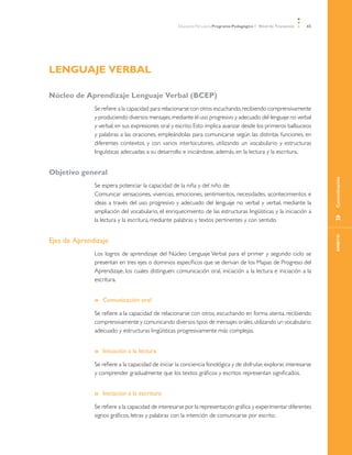 Educación Parvularia Programa Pedagógico 1˚ Nivel de Transición   65




Lenguaje Verbal

Núcleo de Aprendizaje Lenguaje Verbal (BCEP)
              Se refiere a la capacidad para relacionarse con otros escuchando, recibiendo comprensivamente
              y produciendo diversos mensajes, mediante el uso progresivo y adecuado del lenguaje no verbal
              y verbal, en sus expresiones oral y escrito. Esto implica avanzar desde los primeros balbuceos
              y palabras a las oraciones, empleándolas para comunicarse según las distintas funciones, en
              diferentes contextos y con varios interlocutores, utilizando un vocabulario y estructuras
              linguísticas adecuadas a su desarrollo e iniciándose, además, en la lectura y la escritura.


Objetivo general




                                                                                                                           Comunicación
              Se espera potenciar la capacidad de la niña y del niño de:
              Comunicar sensaciones, vivencias, emociones, sentimientos, necesidades, acontecimientos e
              ideas a través del uso progresivo y adecuado del lenguaje no verbal y verbal, mediante la
              ampliación del vocabulario, el enriquecimiento de las estructuras lingüísticas y la iniciación a




                                                                                                                           »	
              la lectura y la escritura, mediante palabras y textos pertinentes y con sentido.




                                                                                                                            ÁMBITO
Ejes de Aprendizaje
              Los logros de aprendizaje del Núcleo Lenguaje Verbal para el primer y segundo ciclo se
              presentan en tres ejes o dominios específicos que se derivan de los Mapas de Progreso del
              Aprendizaje, los cuales distinguen: comunicación oral, iniciación a la lectura e iniciación a la
              escritura.


              »» Comunicación oral

              Se refiere a la capacidad de relacionarse con otros, escuchando en forma atenta, recibiendo
              comprensivamente y comunicando diversos tipos de mensajes orales, utilizando un vocabulario
              adecuado y estructuras lingüísticas progresivamente más complejas.


              »» Iniciación a la lectura

              Se refiere a la capacidad de iniciar la conciencia fonológica y de disfrutar, explorar, interesarse
              y comprender gradualmente que los textos gráficos y escritos representan significados.


              »» Iniciación a la escritura

              Se refiere a la capacidad de interesarse por la representación gráfica y experimentar diferentes
              signos gráficos, letras y palabras con la intención de comunicarse por escrito.
 