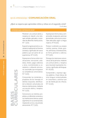 66    Educación Parvularia Programa Pedagógico 1˚ Nivel de Transición




                           EJE DE APRENDIZAJE »	COMUNICACIÓN                                            ORAL

                           ¿Qué se espera que aprendan niños y niñas en el segundo ciclo?
                                                                                                                          3 a 6 años

                             APRENDIZAJES ESPERADOS BCEP

                                                Mantener una actitud atenta y                      Expresarse en forma clara y com-
                                                receptiva en relación a los men-                   prensible empleando patrones
                                                sajes verbales, gestuales y corpo-                 gramaticales y estructuras oracio-
                                                rales de diferentes interlocutores.                nales adecuados según su lengua
EJE / Comunicación oral




                                                N° 1 (LO).                                         materna. N° 8 (LO).

                                                Expandir progresivamente su vo-                    Producir oralmente sus propios
                                                cabulario explotando los fonemas                   cuentos, poemas, chistes, guio-
                                                (sonidos) y significados de nuevas                 nes, adivinanzas, dramatizaciones,
                                                palabras que son parte de sus                      en forma personal o colectiva.
                                                experiencias. N° 2 (LO).                           N° 9 (LO).
»	




                                                Expresarse en forma oral en con-                   Distinguir las intenciones comuni-
                                                versaciones, narraciones, anéc-                    cativas de las personas, mediante
NÚCLEO / Lenguaje verbal




                                                dotas, chistes, juegos colectivos                  una actitud atenta y receptiva
                                                y otros, incrementando su vo-                      para reconocer expresiones, fun-
                                                cabulario y utilizando estructu-                   ciones y significados del lenguaje.
                                                ras oracionales que enriquezcan                    N° 10 (LO).
                           CURRICULARES




                                                sus competencias comunicativas.
                                                                                                   Comprender y expresar algu-
                                                N° 3 (LO).
                                                                                                   nas palabras y frases básicas de
                                                Comprender los contenidos y                        otras lenguas contextualizadas
                                                propósitos de los mensajes en                      en costumbres y prácticas que
                                                distintas situaciones, identifican-                son de interés para los niños/as.
                                                do la intención comunicativa de                    N° 12 (LO).
                                                diversos interlocutores, mediante
                                                una escucha atenta y receptiva.
                                                N° 5 (LO).
                           BASES




                                                Comunicarse con distintos pro-
                                                pósitos, en diferentes contextos y
                                                con interlocutores diversos usando
                                                argumentos en sus conversaciones,
                                                respetando turnos y escuchando
                                                atentamente. N° 7 (LO).
 