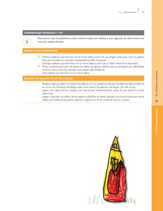 Ámbito Comunicación       75




Aprendizaje esperado 1º NT

          Reconocer que las palabras están conformadas por sílabas y que algunas de ellas tienen las
 6        mismas sílabas finales.


Ejemplos de desempeño

               	   Nombra palabras que terminan con la misma sílaba a partir de una imagen observada o de una palabra
                   leída por el adulto, por ejemplo: mantequilla/carretilla; masa/pasa.
          •	       Distingue palabras que terminan con la misma sílaba a partir de un relato breve de la educadora.
               	   Marca mediante percusión de palmas las sílabas de algunas palabras que se distinguen por delimitarlas
                   en forma clara, como por ejemplo: casa, zapato, silla, botella, etc.




                                                                                                                                  EJE / Iniciación a la lectura
          •	       Junta objetos que terminan con la misma sílaba.

Ejemplos de Experiencias de Aprendizaje

          •	       Realizan juegos grupales con tarjetas de palabras con sus respectivos dibujos, resuelven sencillos problemas
                   en torno a la conciencia fonológica tales como: buscar las palabras más largas y las más cortas.
          •	       Juegan con naipes fónicos (tarjetas con ilustraciones representativas), juntan las que tienen la misma
                   sílaba final.
          •	       Juegan a descubrir las sílabas de las palabras: identifican el objeto dibujado, escuchan la percusión de las
                   sílabas que realiza la educadora, replican y registran en fichas mediante marcas o puntos.




                                                                                                                                  »	
                                                                                                                                  NÚCLEO / Lenguaje verbal
 