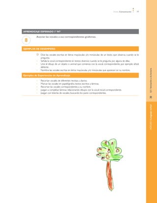 Ámbito Comunicación   77




Aprendizaje esperado 1º NT

          Asociar las vocales a sus correspondientes grafemas.
 8
Ejemplos de desempeño

               	   Dice las vocales escritas en letras mayúsculas y/o minúsculas de un texto, que observa, cuando se le
                   pregunta.
          •	       S
                   	 eñala la vocal correspondiente en textos diversos cuando se le pregunta por alguna de ellas.
          •	       U
                   	 ne el dibujo de un objeto o animal que comienza con la vocal, correspondiente, por ejemplo: árbol,
                   elefante.




                                                                                                                          EJE / Iniciación a la lectura
          •	       Nombra las vocales escritas en letras mayúsculas y/o minúsculas que aparecen en su nombre.

Ejemplos de Experiencias de Aprendizaje

          •	       Recortan vocales de diferentes revistas y diarios.
          •	       Marcan las vocales en papelógrafos, textos escritos y láminas.
          •	       Recortan las vocales correspondientes a su nombre.
          •	       Juegan a completar láminas relacionando dibujos con la vocal inicial correspondiente.
          •	       Juegan con loterías de vocales, buscando los pares correspondientes.




                                                                                                                          »	
                                                                                                                          NÚCLEO / Lenguaje verbal
 