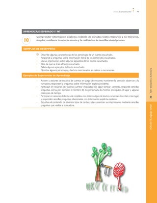 Ámbito Comunicación       79




Aprendizaje esperado 1º NT

          Comprender información explícita evidente de variados textos literarios y no literarios,
10        simples, mediante la escucha atenta y la realización de sencillas descripciones.


Ejemplos de desempeño

               	   Describe algunas características de los personajes de un cuento escuchado.
          •	       Responde a preguntas sobre información literal de los contenidos escuchados.
          •	       Da sus impresiones sobre algunos episodios de los textos escuchados.
          •	       Dice de qué se trata el texto escuchado.
          •	       Relata algunos episodios del texto escuchado.




                                                                                                                                    EJE / Iniciación a la lectura
          •	       Nombra algunos personajes y hechos mencionados en relatos o narraciones.

Ejemplos de Experiencias de Aprendizaje

          •	       Asisten a sesiones de escucha de cuentos en juego de rincones: mantienen la atención, observan a la
                   narradora, responden a preguntas sobre información explícita evidente.
          •	       Participan en sesiones de “cuenta cuentos” realizadas por algún familiar: comenta, responde sencillas
                   preguntas como, por ejemplo: el nombre de los personajes, los hechos principales, el lugar y algunas
                   relaciones de tiempo.
          •	       Participan en sesiones de lectura de rotafolios con distintos tipos de textos: comentan, describen, interrogan




                                                                                                                                    »	
                   y responden sencillas preguntas relacionadas con información explícita evidente.
          •	       Escuchan el contenido de diversos tipos de cartas y dan a conocer sus impresiones, mediante sencillas
                   preguntas que realiza la educadora.




                                                                                                                                    NÚCLEO / Lenguaje verbal
 