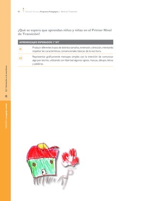 82    Educación Parvularia Programa Pedagógico 1˚ Nivel de Transición




                                  ¿Qué se espera que aprendan niños y niñas en el Primer Nivel
                                  de Transición?

                                   AprendizajeS esperadoS 1º NT

                                                Producir diferentes trazos de distintos tamaños, extensión y dirección, intentando
                                   11
                                                respetar las características convencionales básicas de la escritura.

                                                Representar gráficamente mensajes simples con la intención de comunicar
                                   12
                                                algo por escrito, utilizando con libertad algunos signos, marcas, dibujos, letras
                                                y palabras.
EJE / Iniciación a la escritura
»	
NÚCLEO / Lenguaje verbal
 