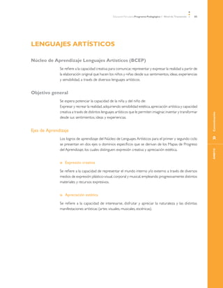 Educación Parvularia Programa Pedagógico 1˚ Nivel de Transición   85




LENGUAJES ARTÍSTICOS

Núcleo de Aprendizaje Lenguajes Artísticos (BCEP)
              Se refiere a la capacidad creativa para comunicar, representar y expresar la realidad a partir de
              la elaboración original que hacen los niños y niñas desde sus sentimientos, ideas, experiencias
              y sensibilidad, a través de diversos lenguajes artísticos.


Objetivo general
              Se espera potenciar la capacidad de la niña y del niño de:
              Expresar y recrear la realidad, adquiriendo sensibilidad estética, apreciación artística y capacidad
              creativa a través de distintos lenguajes artísticos que le permiten imaginar, inventar y transformar




                                                                                                                           Comunicación
              desde sus sentimientos, ideas y experiencias.


Ejes de Aprendizaje




                                                                                                                           »	
              Los logros de aprendizaje del Núcleo de Lenguajes Artísticos para el primer y segundo ciclo
              se presentan en dos ejes o dominios específicos que se derivan de los Mapas de Progreso
              del Aprendizaje, los cuales distinguen: expresión creativa y apreciación estética.




                                                                                                                            ÁMBITO
              »» Expresión creativa

              Se refiere a la capacidad de representar el mundo interno y/o externo a través de diversos
              medios de expresión: plástico-visual, corporal y musical, empleando progresivamente distintos
              materiales y recursos expresivos.


              »» Apreciación estética

              Se refiere a la capacidad de interesarse, disfrutar y apreciar la naturaleza y las distintas
              manifestaciones artísticas (artes visuales, musicales, escénicas).
 