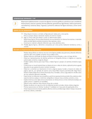 Ámbito Comunicación        91




Aprendizaje esperado 1º NT

          Expresarse plásticamente a través de algunos recursos gráficos y pictóricos que consideran
 3        líneas (trazos, marcas o puntos), formas (abiertas, geométricas, figurativas), colores (primarios,
          secundarios), texturas (lisas, rugosas) y primeros esbozos de figura humana y otros seres
          vivos.

Ejemplos de desempeño

               	   Dibuja figuras humanas o animales configurados por cabeza, pies y otras partes.
          •	       Pinta sus propios dibujos, intentando respetar el contorno trazado.
               	   Elige un mismo color para dibujar o pintar un determinado objeto.
          •	       Realiza líneas, figuras y formas, experimentando recursos expresivos con diversas herramientas o materiales:
                   dedos, pinceles, lápices, peinetas, tenedores, hilos, esponjas y otros.




                                                                                                                                       EJE / Expresión creativa
          •	       Construye en volumen, utilizando diferentes cajas, ramas, alambres, otros.
               	   Modela algunas figuras y elementos compuestos por varias partes, realizando hendiduras, cortes y
                   uniones.

Ejemplos de Experiencias de Aprendizaje

          •	       Realizan dibujos libres con diversos recursos como: lápices, pasteles, tizas, plumones, utilizando diferentes
                   soportes, tales como: papeles, cartulinas, micas, azulejos, otros.
          •	       Realizan bitácoras individuales de dibujos de figuras humanas llevadas a cabo a lo largo del año.




                                                                                                                                       »	
          •	       Observan representaciones de distintas personas en fotografías, láminas e imágenes en soportes
                   audiovisuales, comentan y luego las dibujan.
          •	       Emplean objetos diversos para trazar líneas y realizar figuras o paisajes con peinetas, tenedores, tapas,




                                                                                                                                       NÚCLEO / Lenguajes artísticos
                   cepillos.
          •	       Confeccionan un mural, trazando líneas con lápices de cera o velas de colores y aplicando pintura aguada,
                   descubren lo que aparece, le ponen nombre, comentan.
          •	       Observan y comentan sus impresiones en torno a algunos tapices, murales y mosaicos en videos, cd,
                   páginas web, etc., por ejemplo, de autores como: David Alfaro Siqueiro, José Venturelli, Diego Rivera,
                   Roberto Matta, Violeta Parra, Ximena Ahumada, Nury González y otros. Luego elaboran sencillas obras
                   de arte, utilizando diferentes materiales.
          •	       Experimentan con diferentes recursos gráficos y pictóricos: esponjas, brochas, pinceles, hilos, coladores, sobre
                   soportes diversos: azulejos o cerámicos, radiografías en desuso, micas, cartulinas, cartones y otros.
          •	       Exploran técnicas como: dígito pinturas (estampados con dedos); pinturas corridas (inclinando bandejas con
                   papel y pintura o soplando con bombillas).
          •	       Elaboran obras colectivas sobre distintos temas de su interés.
          •	       Realizan esculturas con cajas de cartón de diferentes tamaños: animales, robots, cohetes, dragones.
          •	       M
                   	 ontan exposiciones con distintas “esculturas” modeladas con masa, pasta de papel, greda, otros.
          •	       Visitan exposiciones de artesanías: platería, alfarería, cerámicas, textiles, luego realizan trabajos, rescatando
                   las formas, colores y materiales.
 