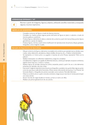 92       Educación Parvularia Programa Pedagógico 1˚ Nivel de Transición




                                 Aprendizaje esperado 1º NT

                                                 Recrear a partir de imágenes, figuras y objetos, utilizando sencillos materiales y ensayando
                                     4           algunos recursos expresivos.


                                 Ejemplos de desempeño

                                                 •	   Completa contornos de figuras a través de diversos recursos.
                                                 •	   Completa con diseños propios algunas partes del fondo de figuras en plano o volumen, a través de
                                                      recursos gráficos y pictóricos.
                                                 •	   Produce figuras o elementos en plano o volumen de su entorno, a partir de marcas, líneas, puntos, figuras
                                                      geométricas o partes de objetos.
                                                 •	   Produce figuras y formas, a partir de la modificación de reproducciones de pinturas, dibujos, grabados,
EJE / Expresión creativa




                                                      fotografías u otras imágenes visuales.

                                 Ejemplos de Experiencias de Aprendizaje

                                                 •	   Dibujan contornos de figuras o elementos incompletos de una lámina, por ejemplo: barcos, árboles, casas,
                                                      ruedas, radios, televisores, calculadoras, relojes, botellas, dinosaurios, etc., y finalizan ambientándolos.
                                                 •	   Se representa a sí mismo junto a su juguete o mascota, tal como Picasso representó “Niño con la
                                                      paloma”.
                                                 •	   Realizan estampados con diferentes implementos y luego los completan.
»	




                                                 •	   Complementan imágenes con papeles de diferentes texturas y colores, por ejemplo, incorporan sombreros,
                                                      bigotes, flores, hojas, etc. a rostros o cuerpos.
                                                 •	   Realizan figuras de animales (dinosaurios, búhos, serpientes, peces) a partir de uno o dos elementos
NÚCLEO / Lenguajes artísticos




                                                      presentes, por ejemplo: cola, ojos, orejas.
                                                 •	   Intervienen imágenes (reproducciones de pinturas, fotografías o postales) a las que les faltan algunas partes
                                                      como: los ojos, boca y pelo de la Gioconda o Mona Lisa; los instrumentos de la pintura “Los Músicos” de
                                                      Fernando Botero o fotografías de autores nacionales como Lorenzini, Marinello, Weinstein.
                                                 •	   Observa una lámina de un cuadro conocido, comentan y luego buscan recortes en revistas para ensayar
                                                      una nueva versión.
                                                 •	   Buscan recortes de rasgos faciales en revistas y arman un rostro con ellos.
                                                 •	   Realizan una pintura gestual al son de una canción.
 