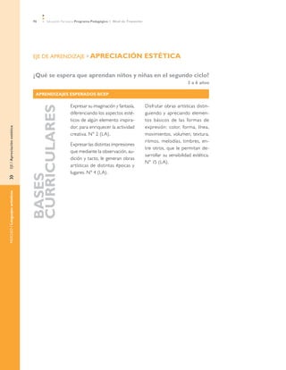 96    Educación Parvularia Programa Pedagógico 1˚ Nivel de Transición




                                EJE DE APRENDIZAJE »	APRECIACIÓN                                        ESTÉTICA

                                ¿Qué se espera que aprendan niños y niñas en el segundo ciclo?
                                                                                                                               3 a 6 años

                                  Aprendizajes Esperados BCEP

                                                     Expresar su imaginación y fantasía,                Disfrutar obras artísticas distin-
                                Curriculares



                                                     diferenciando los aspectos esté-                   guiendo y apreciando elemen-
                                                     ticos de algún elemento inspira-                   tos básicos de las formas de
                                                     dor, para enriquecer la actividad                  expresión: color, forma, línea,
EJE / Apreciación estética




                                                     creativa. N° 2 (LA).                               movimientos, volumen, textura,
                                                                                                        ritmos, melodías, timbres, en-
                                                     Expresar las distintas impresiones
                                                                                                        tre otros, que le permitan de-
                                                     que mediante la observación, au-
                                                                                                        sarrollar su sensibilidad estética.
                                                     dición y tacto, le generan obras
                                                                                                        N° 15 (LA).
                                                     artísticas de distintas épocas y
                                                     lugares. N° 4 (LA).
                                Bases
»	
NÚCLEO / Lenguajes artísticos
 