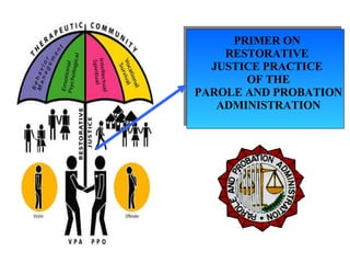 PRIMER ON  RESTORATIVE  JUSTICE PRACTICE  OF THE PAROLE AND PROBATION ADMINISTRATION 