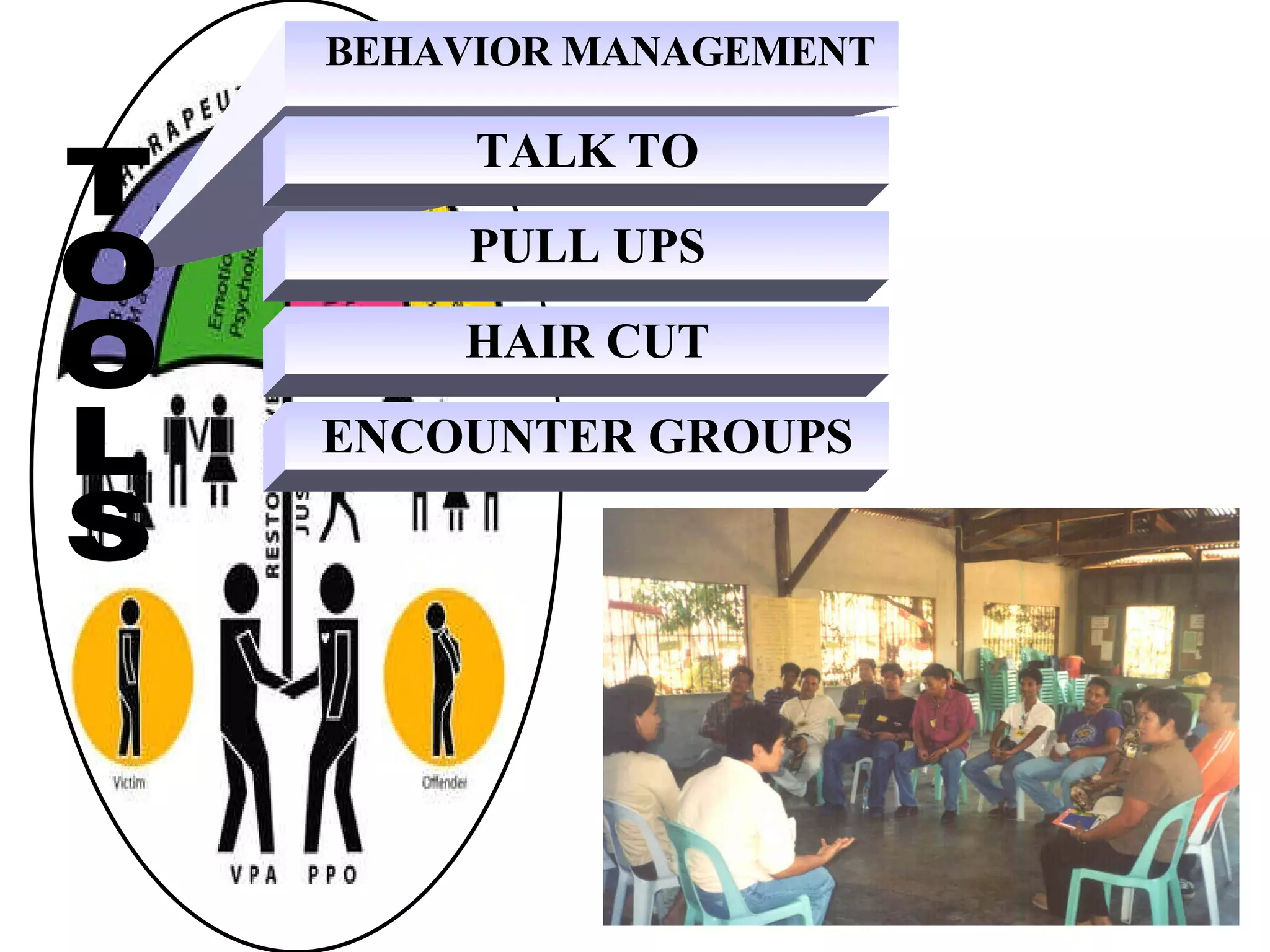 BEHAVIOR MANAGEMENT TALK TO PULL UPS HAIR CUT ENCOUNTER GROUPS TOOLS 