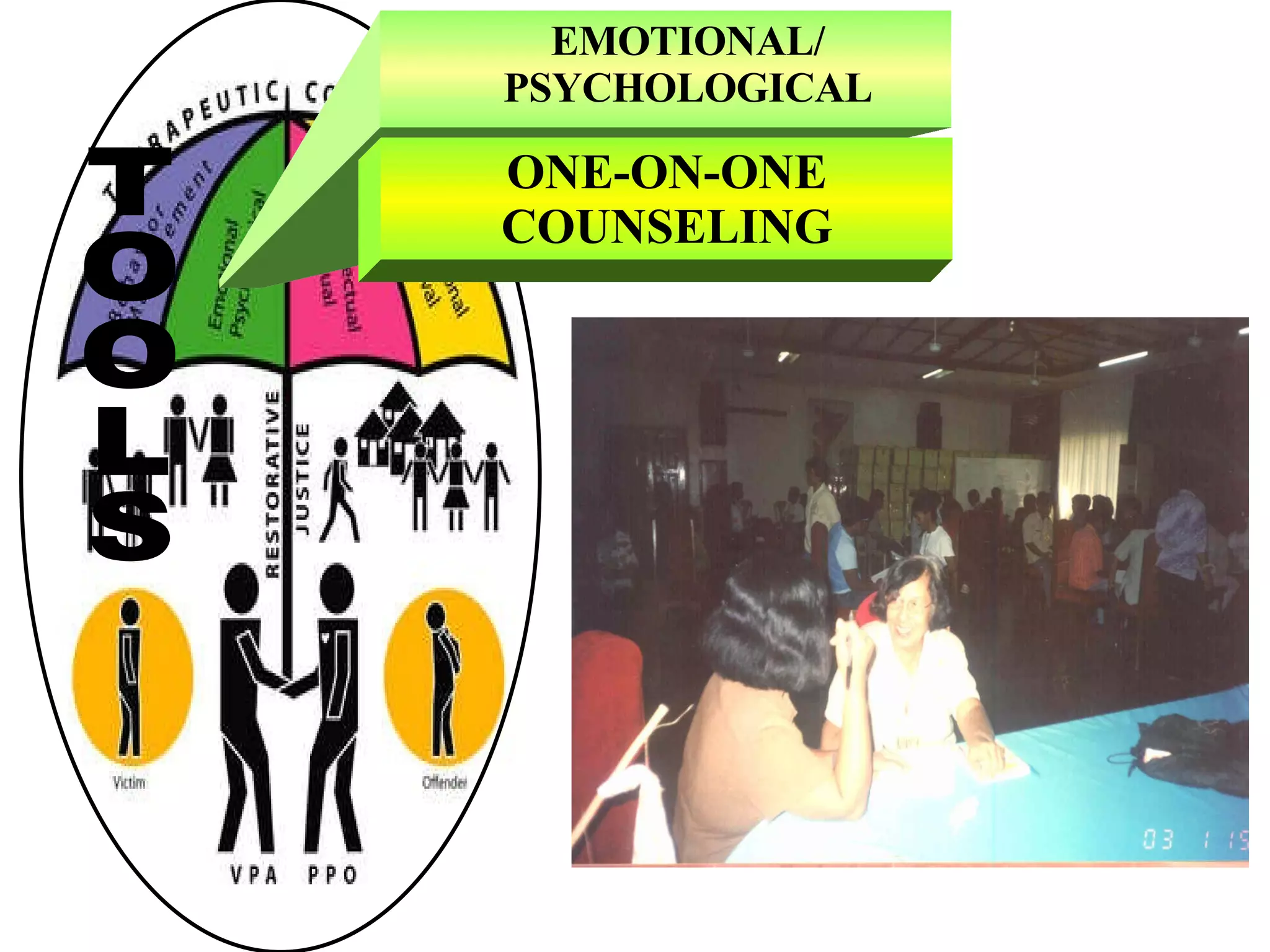 EMOTIONAL/ PSYCHOLOGICAL ONE-ON-ONE COUNSELING TOOLS 