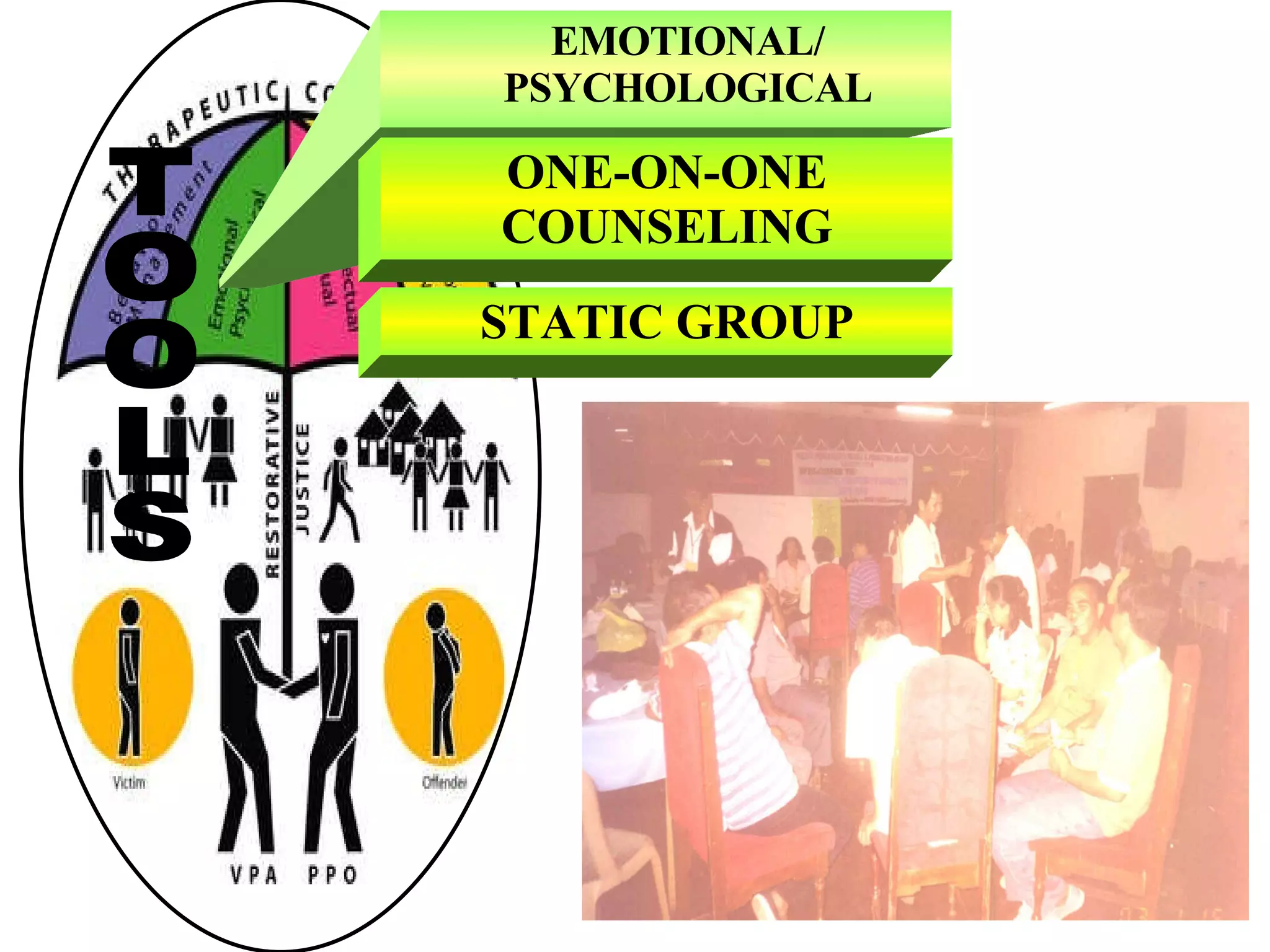 EMOTIONAL/ PSYCHOLOGICAL ONE-ON-ONE COUNSELING STATIC GROUP TOOLS 