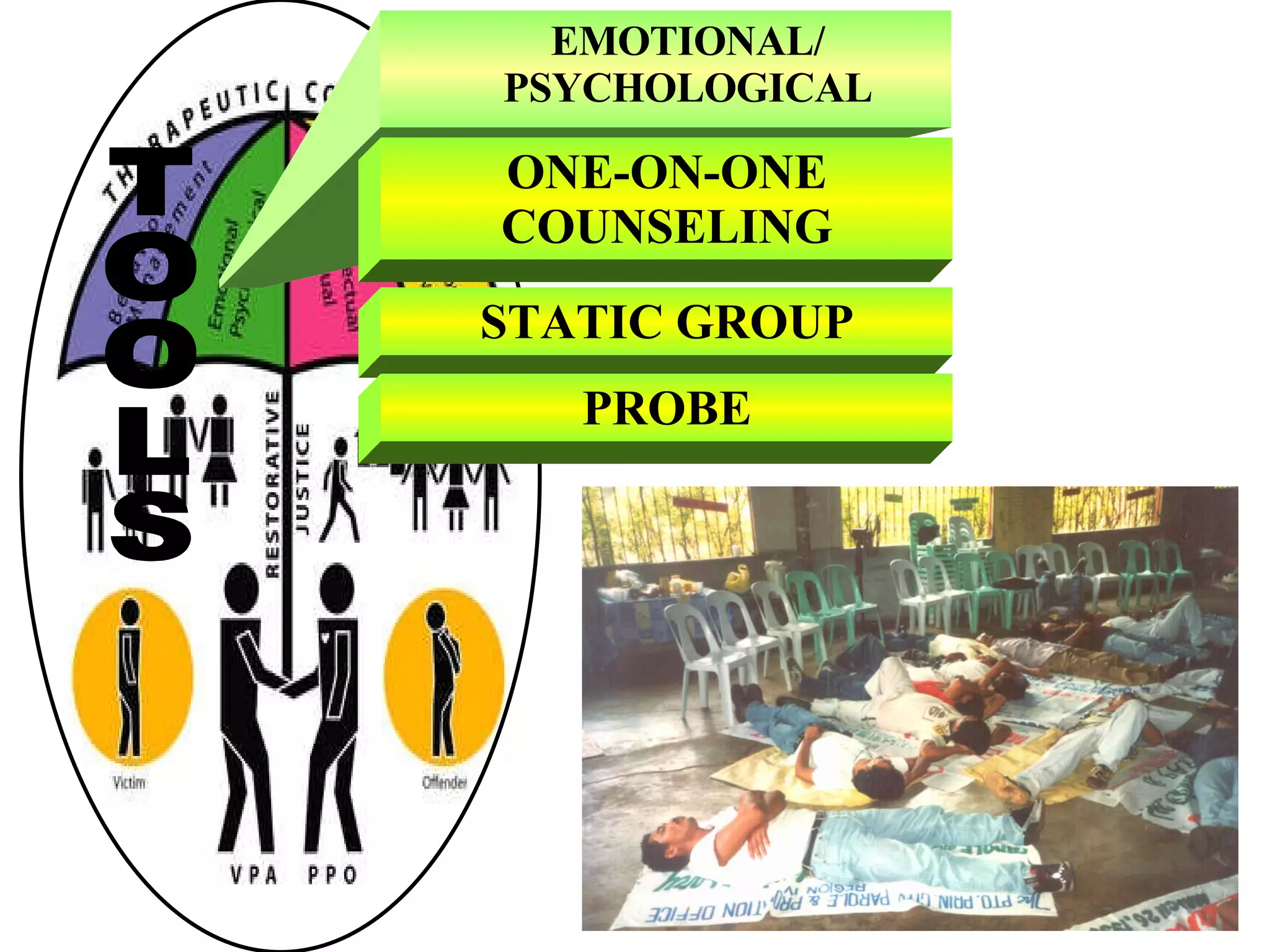 EMOTIONAL/ PSYCHOLOGICAL ONE-ON-ONE COUNSELING STATIC GROUP PROBE TOOLS 