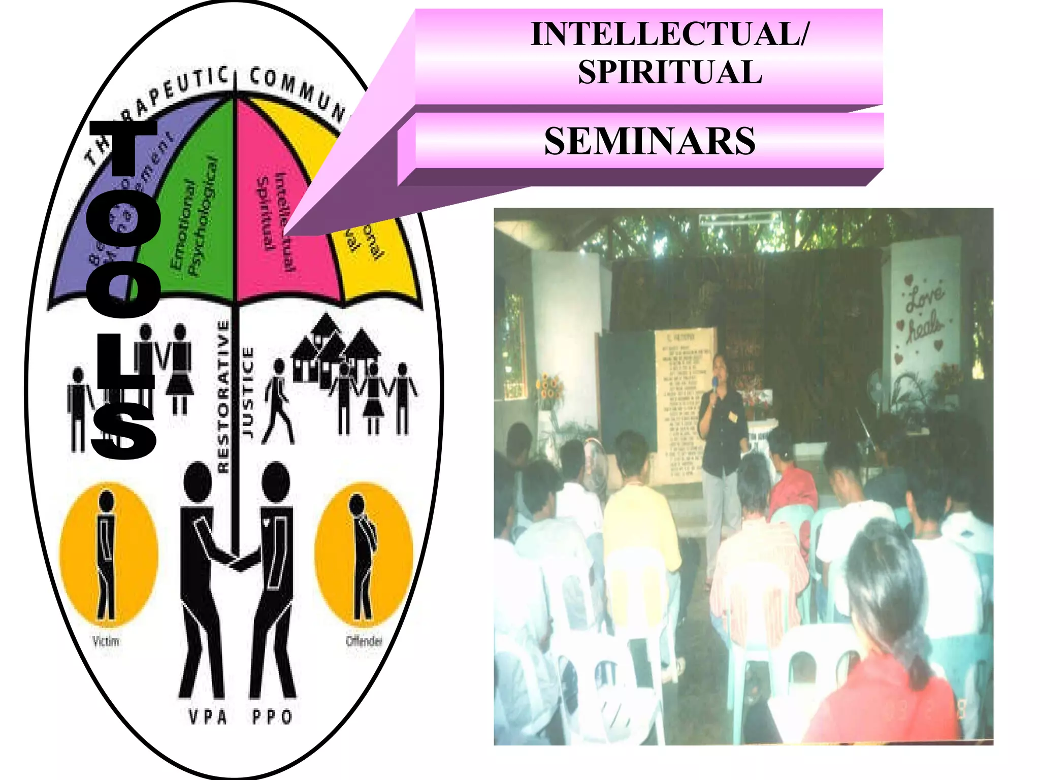 INTELLECTUAL/ SPIRITUAL SEMINARS TOOLS 