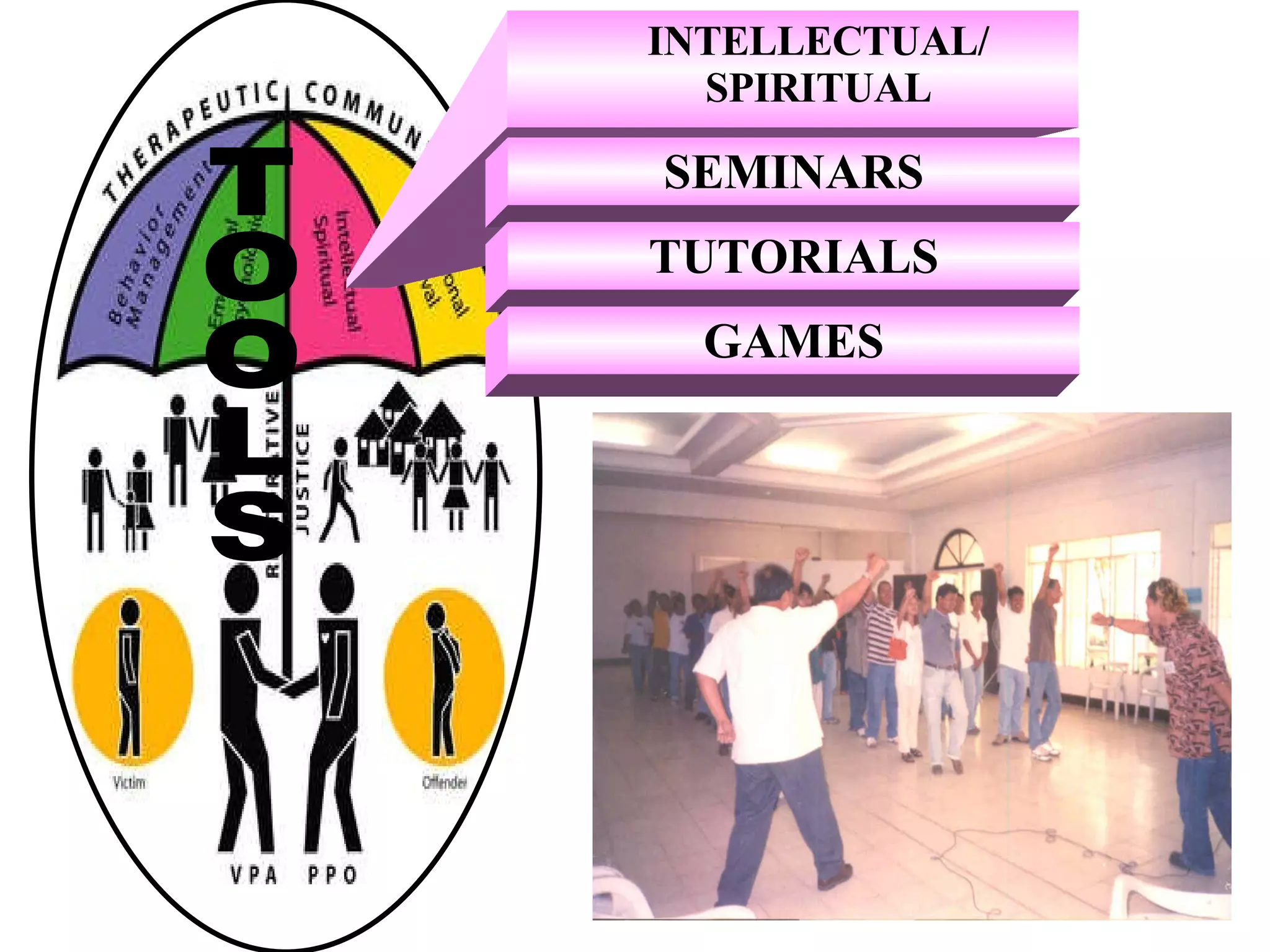 INTELLECTUAL/ SPIRITUAL SEMINARS TUTORIALS GAMES TOOLS 