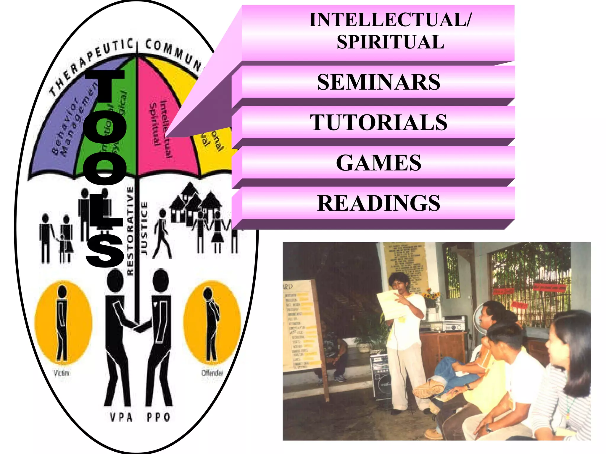 INTELLECTUAL/ SPIRITUAL SEMINARS TUTORIALS GAMES READINGS TOOLS 