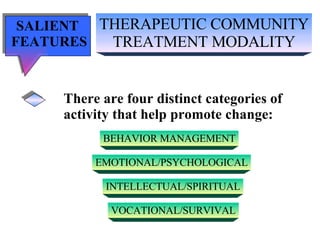 THERAPEUTIC COMMUNITY TREATMENT MODALITY SALIENT  FEATURES There are four distinct categories of  activity that help promote change: BEHAVIOR MANAGEMENT EMOTIONAL/PSYCHOLOGICAL INTELLECTUAL/SPIRITUAL VOCATIONAL/SURVIVAL 