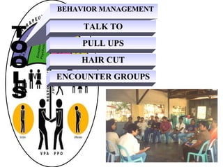 BEHAVIOR MANAGEMENT TALK TO PULL UPS HAIR CUT ENCOUNTER GROUPS TOOLS 