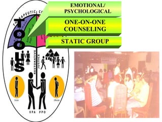 EMOTIONAL/ PSYCHOLOGICAL ONE-ON-ONE COUNSELING STATIC GROUP TOOLS 