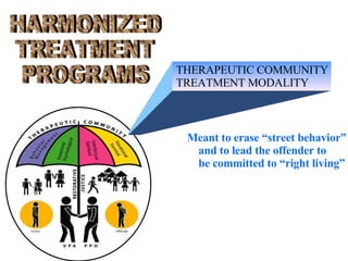 HARMONIZED TREATMENT PROGRAMS THERAPEUTIC COMMUNITY TREATMENT MODALITY Meant to erase “street behavior” and to lead the offender to be committed to “right living” 