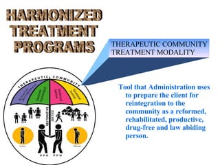 HARMONIZED TREATMENT PROGRAMS THERAPEUTIC COMMUNITY TREATMENT MODALITY Tool that Administration uses to prepare the client for reintegration to the  community as a reformed, rehabilitated, productive, drug-free and law abiding person. 