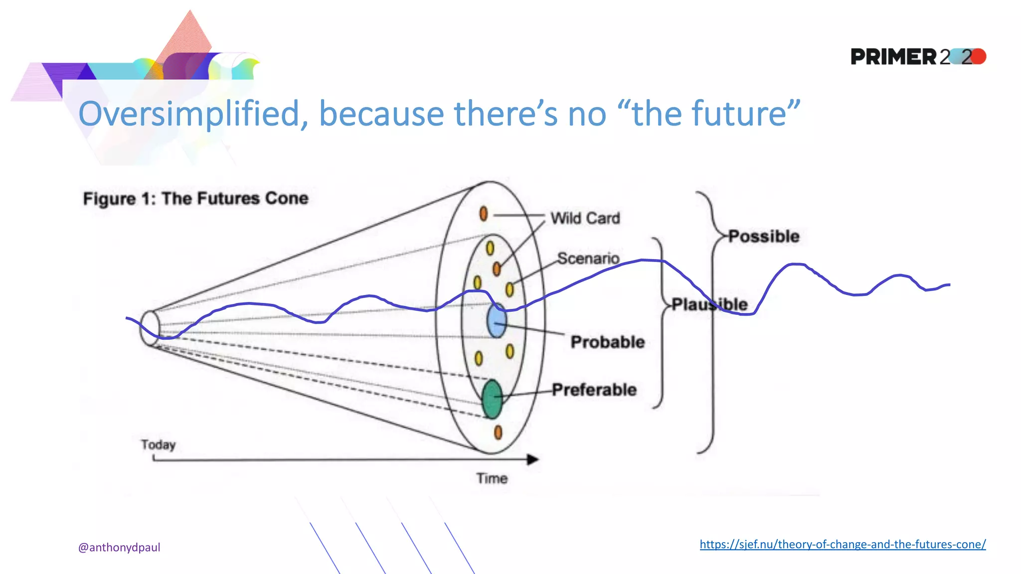 Oversimplified, because there’s no “the future”
@anthonydpaul https://sjef.nu/theory-of-change-and-the-futures-cone/
 