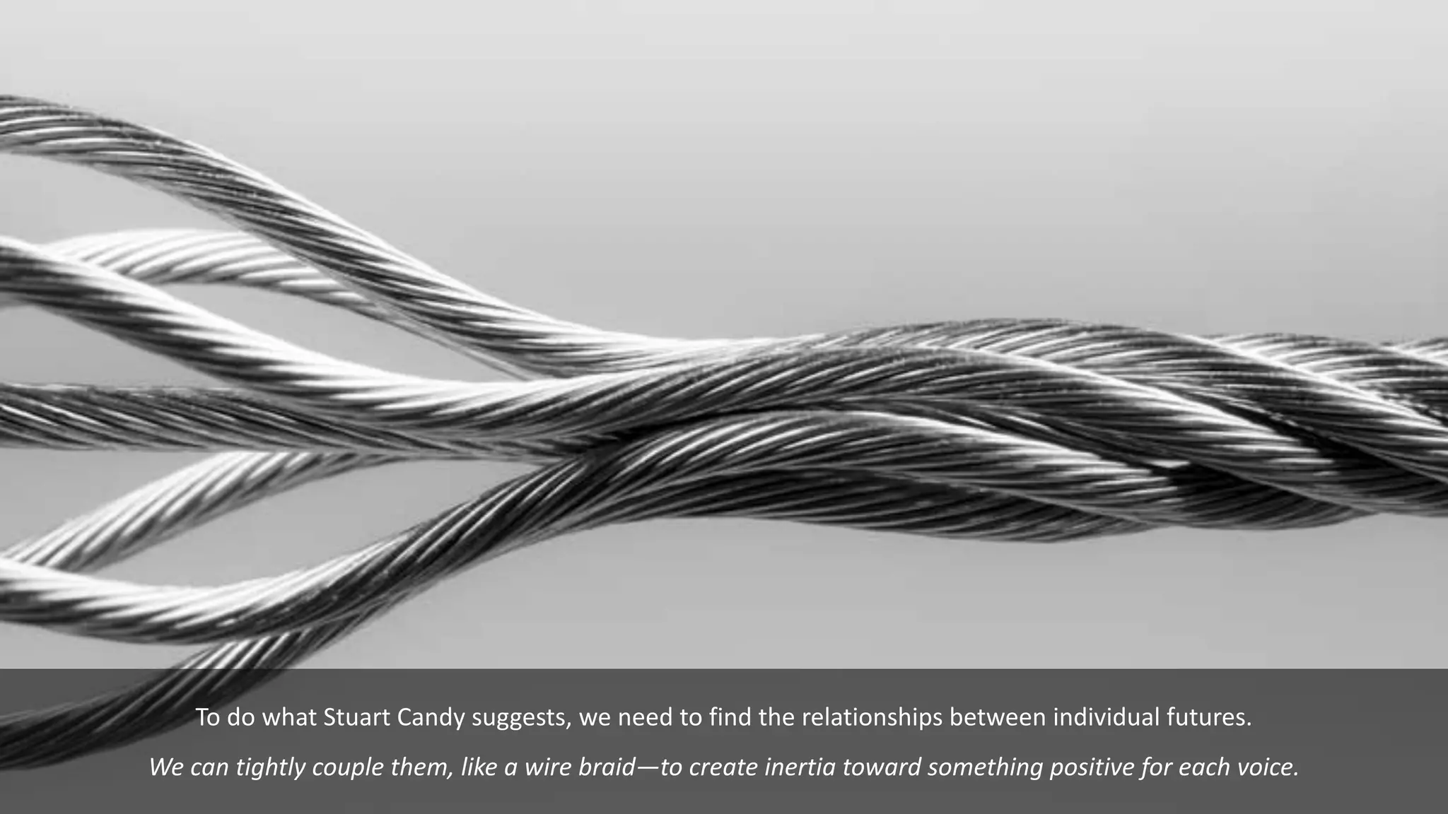 To do what Stuart Candy suggests, we need to find the relationships between individual futures.
We can tightly couple them, like a wire braid—to create inertia toward something positive for each voice.
 