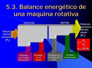 5.3. Balance energético de
     una máquina rotativa
                  ESTATOR                            ROTOR
                                                                       Potencia
                                                                       mecánica
                                                                       útil del
 Potencia                                                              motor
 eléctrica
                                                                       (Pu)
consumida
  (Pe)                                                                    Pu
                                                                      η=   u
                                                                          Pe
                                                                           e
                                                                      η ≅ 90%

              Pérdidas     Pérdidas   Pérdidas en        Pérdidas
             en el cobre     en el    el cobre del     rotacionales
             del estator    hierro        rotor
 