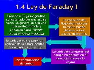 1.4 Ley de Faraday I
 Cuando el flujo magnético
concatenado por una espira            La variación del
varía, se genera en ella una        flujo abarcado por
    fuerza electromotriz              la espira puede
  conocida como fuerza                 deberse a tres
  electromotriz inducida             causas diferentes

 la variación de la posición
relativa de la espira dentro
   de un campo constante
                               La variación temporal del
                                campo magnético en el
                                  que está inmersa la
      Una combinación
                                         espira
         de ambas
 