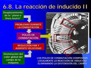 6.8. La reacción de inducido II
Desplazamiento
 de la “plano o               Mulukutla S.
                             Sarma: Electric
                             Sarma:
 línea neutra”               machines




         PROBLEMAS DURANTE
           LA CONMUTACIÓN


              POLOS DE
            CONMUTACIÓN

          REDUCCIÓN PAR Y
         AUMENTO VELOCIDAD

Disminución del
valor global del       LOS POLOS DE CONMUTACIÓN COMPENSAN
  campo de la           LOCALMENTE LA REACCIÓN DE INDUCIDO
    máquina             ELIMINANDO LA DISTORSIÓN DEL CAMPO
 