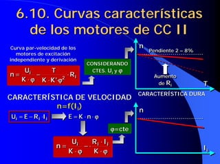6.10. Curvas características
    de los motores de CC II
Curva par-velocidad de los                            n
                                                          Pendiente 2 – 8%
                                                          Pendiente 2 – 8%
   motores de excitación
independiente y derivación
                                  CONSIDERANDO
      Uii      T                    CTES. Ui y ϕ
n=         −           ⋅ R ii                              Aumento
                                                           Aumento
     K ⋅ ϕ K ⋅ K '⋅ϕ
         ϕ         ϕ
                     2
                     2
                                                            de Rii
                                                             de R            T
                                                      CARACTERÍSTICA DURA
CARACTERÍSTICA DE VELOCIDAD
          n=f(Ii)
                                                      n
Uii = E − R ii ⋅Iii       E = K ⋅n⋅ϕ
                                   ϕ
                                              ϕ=cte

                          Uii    R ii ⋅ Iii
                      n=      −⋅                                             Iii
                         K ⋅ϕ    K ⋅ϕ
 