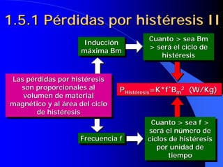 1.5.1 Pérdidas por histéresis II
                                       Cuanto > sea Bm
                                       Cuanto > sea Bm
                    Inducción
                     Inducción         > será el ciclo de
                                       > será el ciclo de
                    máxima Bm
                    máxima Bm             histéresis
                                           histéresis


Las pérdidas por histéresis
 Las pérdidas por histéresis
   son proporcionales al
    son proporcionales al       PHistéresis=K*f*Bm2 (W/Kg)
                                                    (W/Kg)
   volumen de material
    volumen de material
magnético y al área del ciclo
magnético y al área del ciclo
       de histéresis
        de histéresis
                                        Cuanto > sea ff>
                                         Cuanto > sea >
                                       será el número de
                                        será el número de
                    Frecuencia ff
                    Frecuencia         ciclos de histéresis
                                        ciclos de histéresis
                                          por unidad de
                                           por unidad de
                                              tiempo
                                               tiempo
 