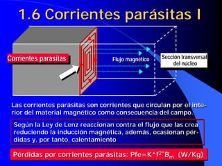 1.6 Corrientes parásitas I

Corrientes parásitas                                Sección transversal
Corrientes parásitas              Flujo magnético
                                                        del núcleo




 Las corrientes parásitas son corrientes que circulan por el inte-
 rior del material magnético como consecuencia del campo.
  Según la Ley de Lenz reaccionan contra el flujo que las crea
  reduciendo la inducción magnética, además, ocasionan pér-
  didas y, por tanto, calentamiento

 Pérdidas por corrientes parásitas: Pfe=K*f2*Bm (W/Kg)
                                    Pfe=K*f     (W/Kg)
 