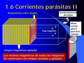 1.6 Corrientes parásitas II
   Aislamiento entre chapas                     Sección transversal
                                                    del núcleo


                                                            Menor
                                                            sección
                                                            para el
                              Flujo magnético               paso de la
                                                            corriente




Chapas magnéticas apiladas

Los núcleos magnéticos de todas las máquinas
Se construyen con chapas aisladas y apiladas
 