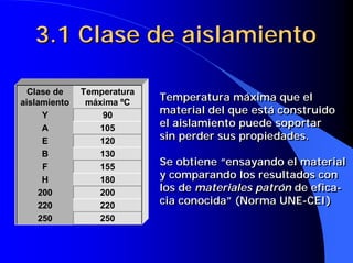 3.1 Clase de aislamiento

  Clase de    Temperatura
aislamiento    máxima ºC
                            Temperatura máxima que el
     Y            90
                            material del que está construido
     A           105
                            el aislamiento puede soportar
     E           120
                            sin perder sus propiedades.
     B           130
     F           155        Se obtiene “ensayando el material
     H           180        y comparando los resultados con
    200          200        los de materiales patrón de efica-
    220          220        cia conocida” (Norma UNE-CEI)
    250          250
 