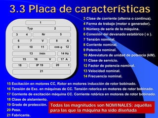 3.3 Placa de características
                                                                 3 Clase de corriente (alterna o continua).
                                 1                               4 Forma de trabajo (motor o generador).
                   Typ                        2                  5 Número de serie de la máquina.
     3             4                 Nr               5          6 Conexión del devanado estatórico ( o ).
         6             7             V            8       A      7 Tensión nominal.
                                                                 8 Corriente nominal.
         9             10         11          cos ϕ       12
                                                                 9 Potencia nominal.
                       13        /min                 14 Hz
                                                                 10 Abreviatura de unidad de potencia (kW).
              15            16            V           17 A       11 Clase de servicio.
         18                  IP 19            20             t   12 Factor de potencia nominal.
                                 21                              13 Velocidad nominal.
                                                                 14 Frecuencia nominal.

15 Excitación en motores CC, Rotor en motores inducción de rotor bobinado.
16 Tensión de Exc. en máquinas de CC. Tensión rotorica en motores de rotor bobinado.
17 Corriente de excitación máquina CC. Corriente rotórica en motores de rotor bobinado.
18 Clase de aislamiento.
19 Grado de protección. Todas las magnitudes son NOMINALES: aquéllas
20 Peso.                  para las que la máquina ha sido diseñada
21 Fabricante.
 