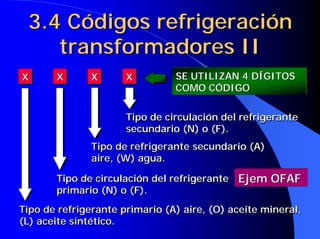 3.4 Códigos refrigeración
    transformadores II
X      X       X      X         SE UTILIZAN 4 DÍGITOS
                                COMO CÓDIGO

                      Tipo de circulación del refrigerante
                      secundario (N) o (F).
               Tipo de refrigerante secundario (A)
               aire, (W) agua.

       Tipo de circulación del refrigerante Ejem OFAF
       primario (N) o (F).
Tipo de refrigerante primario (A) aire, (O) aceite mineral,
(L) aceite sintético.
 