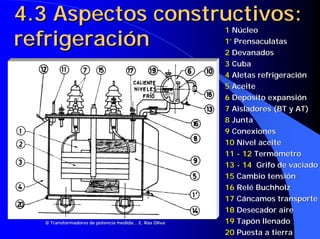 4.3 Aspectos constructivos:
refrigeración
                                                         1 Núcleo
                                                         1’ Prensaculatas
                                                         2 Devanados
                                                         3 Cuba
                                                         4 Aletas refrigeración
                                                         5 Aceite
                                                         6 Depósito expansión
                                                         7 Aisladores (BT y AT)
                                                         8 Junta
                                                         9 Conexiones
                                                         10 Nivel aceite
                                                         11 - 12 Termómetro
                                                         13 - 14 Grifo de vaciado
                                                         15 Cambio tensión
                                                         16 Relé Buchholz
                                                         17 Cáncamos transporte
                                                         18 Desecador aire
   Transformadores de potencia medida... E. Ras Oliva   19 Tapón llenado
                                                         20 Puesta a tierra
 