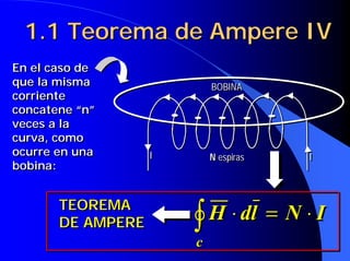 1.1 Teorema de Ampere IV
En el caso de
que la misma               BOBINA
corriente
concatene “n”
veces a la
curva, como
ocurre en una      I       N espiras   I
bobina:


       TEOREMA
       DE AMPERE       ∫ H ⋅ dl = N ⋅ I
                       c
                       c
 