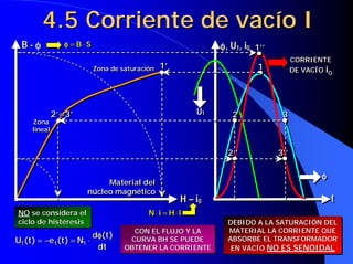 4.5 Corriente de vacío I
 B-φ
   φ           φ = B ⋅⋅ S
               φ=B S                                                   φ, U11, i00 1’’
                                                                       φ           1’’
                                                                                               CORRIENTE
                                                                                               CORRIENTE
                            Zona de saturación   1’
                                                 1’                                1
                                                                                   1           DE VACÍO i0
                            Zona de saturación                                                 DE VACÍO i  0




           2’=3’
           2’=3’                                                 U11
                                                                 U         2
                                                                           2              3
                                                                                          3
     Zona
      Zona
     lineal
      lineal


                                                                         2’’
                                                                         2’’             3’’
                                                                                         3’’

                                                                                                       φ
                                                                                                       φ
                            Material del
                            Material del
                       núcleo magnético
                       núcleo magnético
                                                            H – i00                                        t
NO se considera el
NO se considera el                          N ⋅⋅ ii = H ⋅⋅ ll
                                            N =H
ciclo de histéresis
ciclo de histéresis                                                      DEBIDO A LA SATURACIÓN DEL
                                                                         DEBIDO A LA SATURACIÓN DEL
                                       CON EL FLUJO Y LA
                                        CON EL FLUJO Y LA                MATERIAL LA CORRIENTE QUE
                                                                         MATERIAL LA CORRIENTE QUE
                        dφ(t )
                        d (t )
U1(t ) = −e1(t ) = N1 ⋅⋅ φ
U1(t ) = −e1(t ) = N1                 CURVA BH SE PUEDE
                                       CURVA BH SE PUEDE                 ABSORBE EL TRANSFORMADOR
                                                                         ABSORBE EL TRANSFORMADOR
                         dt
                         dt          OBTENER LA CORRIENTE
                                     OBTENER LA CORRIENTE                 EN VACÍO NO ES SENOIDAL
                                                                          EN VACÍO NO ES SENOIDAL
 