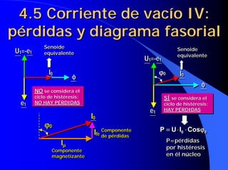 4.5 Corriente de vacío IV:
pérdidas y diagrama fasorial
             Senoide
             Senoide                                             Senoide
U1=-e1
 1   1       equivalente
             equivalente
                                                                 Senoide
                                                                 equivalente
                                                                 equivalente
                                                   U1=-e1
                                                    1   1

               I0
                0                                        ϕ0
                                                          0        I0
                         φ                                          0

                                                                            φ
         NO se considera el
         NO se considera el
         ciclo de histéresis:
         ciclo de histéresis:                               SÍ se considera el
                                                            SÍ se considera el
 e1
  1      NO HAY PÉRDIDAS
         NO HAY PÉRDIDAS                                    ciclo de histéresis:
                                                            ciclo de histéresis:
                                                    e1
                                                     1
                                                            HAY PÉRDIDAS
                                                            HAY PÉRDIDAS
                                I0
                                 0
             ϕ0
              0
                                 Ife Componente
                                     Componente          P = U ⋅⋅I0 ⋅⋅ Cosϕ0
                                                           =      0       ϕ0
                                  fe de pérdidas
                                     de pérdidas
                                                              P=pérdidas
                                                              P=pérdidas
                    Iµ
                     µ                                        por histéresis
                                                              por histéresis
                Componente
                Componente
                magnetizante
                magnetizante
                                                              en él núcleo
                                                              en él núcleo
 