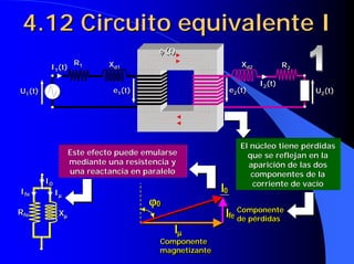 4.12 Circuito equivalente I
                                           φ (t)
               R1           Xd1                                   Xd2           R2
         I1(t)
          1
                1            d1                                    d2            2


                                                                        I2(t)
                                                                         2
U1(t)                        e1(t)
                              1
                                                               e2(t)
                                                                2                    U2(t)
                                                                                      2
 1




                                     rt
                                                                  El núcleo tiene pérdidas
                   Este efecto puede emularse                       que se reflejan en la
                   mediante una resistencia y                       aparición de las dos
                   una reactancia en paralelo                        componentes de la
        I0                                                           corriente de vacío
Ife          Iµ                                           I0
                                                           0
              µ
                                          ϕ0
                                           0
Rfe           Xµ
               µ                                           Ife Componente
                                                               Componente
                                                            fe de pérdidas
                                                               de pérdidas
                                               Iµ
                                                µ
                                           Componente
                                           Componente
                                           magnetizante
                                           magnetizante
 