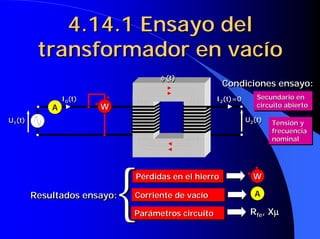 4.14.1 Ensayo del
         transformador en vacío
                                   φ (t)
                                                     Condiciones ensayo:
                                                     Condiciones ensayo:
                I0(t)                              I2(t)=0      Secundario en
                                                                Secundario en
                 0                                  2
            A           W                                       circuito abierto
                                                                circuito abierto

U1(t)                                                        U2(t)   Tensión y
 1                                                            2      Tensión y
                                                                     frecuencia
                                                                     frecuencia
                                                                     nominal
                                                                     nominal




        Resultados ensayo:
        Resultados ensayo:
                            {Pérdidas en el hierro
                             Pérdidas en el hierro

                             Corriente de vacío
                             Corriente de vacío

                             Parámetros circuito
                             Parámetros circuito
                                                               W

                                                               A

                                                              Rfe, Xµ
                                                              Rfe, Xµ
                                                                    µ
 