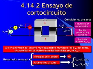 4.14.2 Ensayo de
                    cortocircuito
                                   φ (t)                    Condiciones ensayo:
                                                            Condiciones ensayo:
                                                                   Secundario en
                                                                   Secundario en
               I1n(t)                              I2n(t)          cortocircuito
                1n                                  2n             cortocircuito
           A            W
                                                       U2(t)=0         Tensión
                                                                       Tensión
Ucc(t)                                                  2
 cc                                                                 primario muy
                                                                    primario muy
                                                                      reducida
                                                                       reducida

                                                                     Corriente
                                                                     Corriente
                                                                   nominal I1n, I2n
                                                                   nominal I1n, I2n


   Al ser la tensión del ensayo muy baja habrá muy poco flujo y, por tanto,
   Al ser la tensión del ensayo muy baja habrá muy poco flujo y, por tanto,




                        {
            las pérdidas en el hierro serán despreciables (Pfe=kBm2)
            las pérdidas en el hierro serán despreciables (Pfe=kBm2)




                                                                {
                            Pérdidas en el cobre
                            Pérdidas en el cobre              W
Resultados ensayo:
Resultados ensayo:                                                 Rcc=R1+R2’’
                                                                   Rcc=R1+R2
                            Parámetros circuito
                            Parámetros circuito
                                                                   Xcc=X1+X2’’
                                                                   Xcc=X1+X2
 