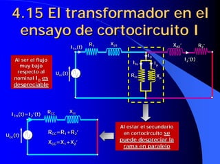 4.15 El transformador en el
   ensayo de cortocircuito I
                                          R1   Xd1                         Xd2’            R 2’
                                 I1n(t)
                                  1n
                                           1    d1                          d2               2

                                                                I0
                                                                 0
   Al ser el flujo                                                                I2’(t)
                                                          Ife        Iµ            2
     muy bajo                                              fe         µ

    respecto al         Ucc(t)
                         cc                              Rfe          Xµ
   nominal I0 es                                          fe           µ

   despreciable



                  RCC            Xcc
  I1n(t)=I2’(t)    CC             cc



                                                     Al estar el secundario
                  RCC=R1+R2’                          en cortocircuito se
Ucc(t)
                  XCC=X1+X2’                         puede despreciar la
                                                      rama en paralelo
 